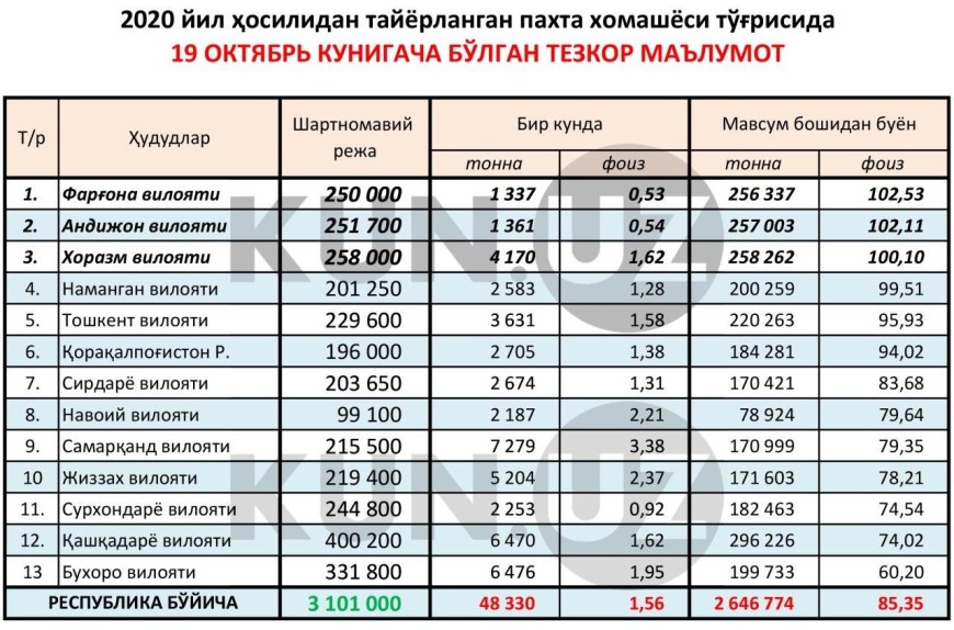 Пахта 2020 нархи