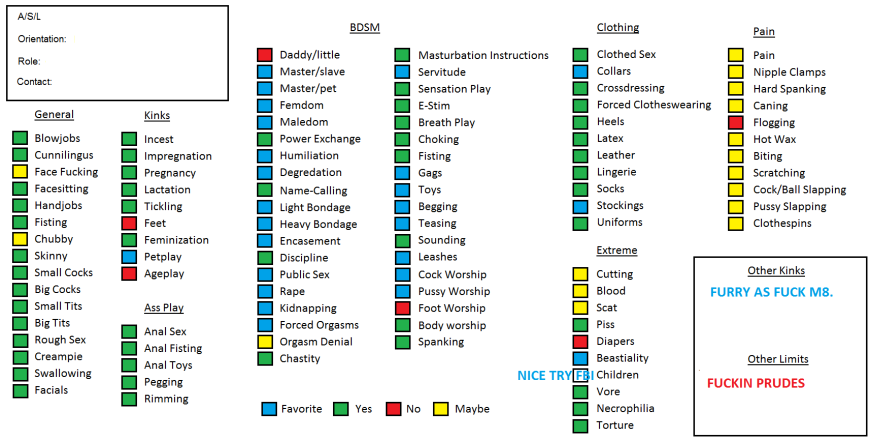 Ultimate fetish Chart на русском